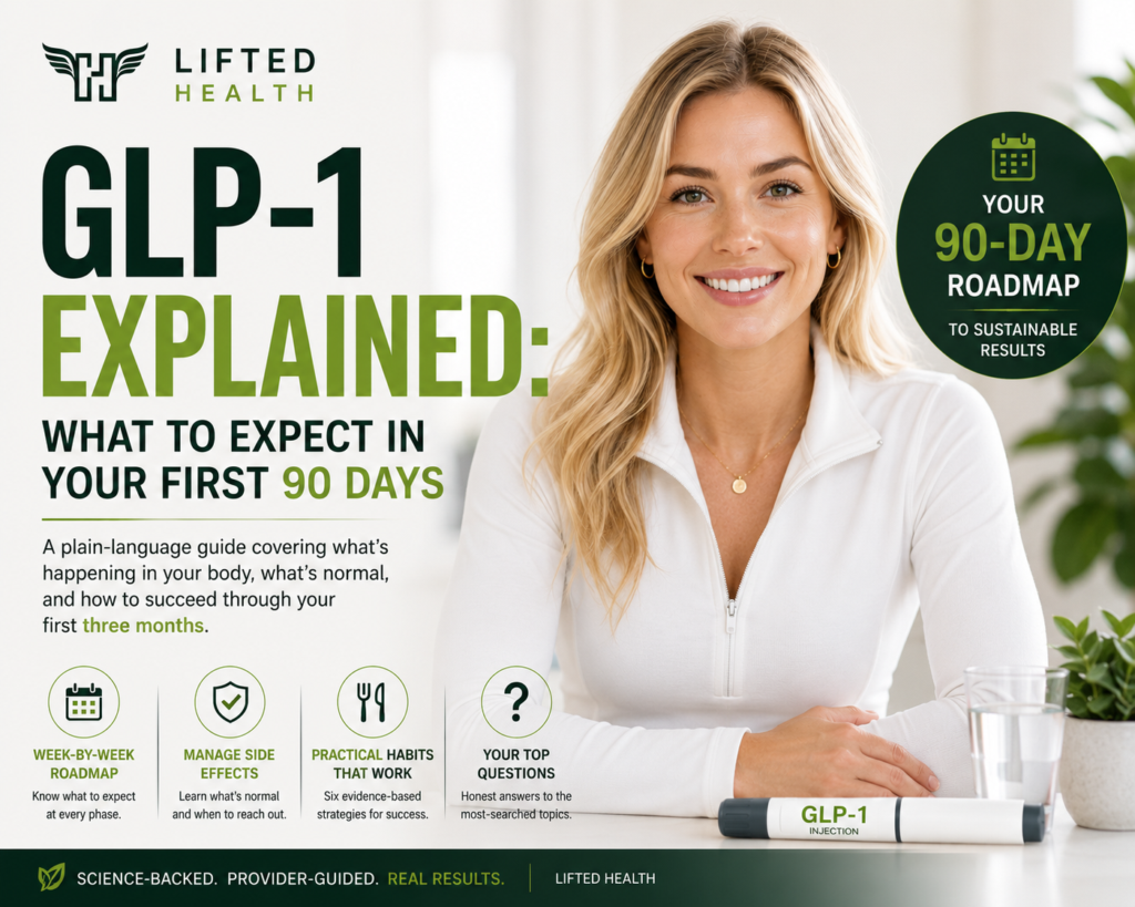 GLP-1 First 90 Days Guide